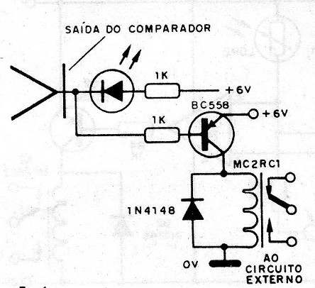    Figura 14 – Ligando sistemas externos
