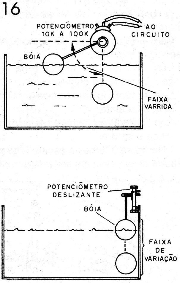 Figura 16 – Sensor de nível
