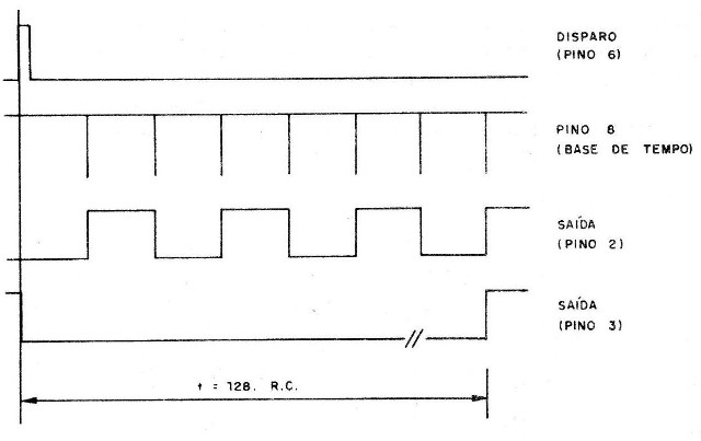 Figura 3 – Formas de onda no circuito
