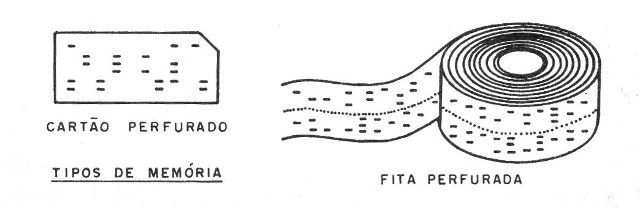 Figura 3 – Fitas e cartões como memórias
