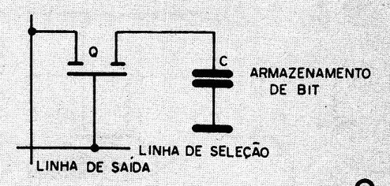    Figura 9 – RAM estática
