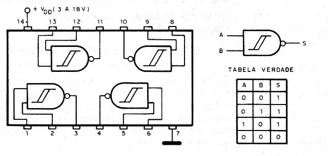 Figura 1 – O 4093
