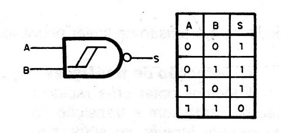 Figura 7 – Aplicação direta
