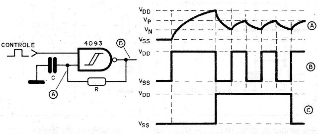    Figura 23 – Oscilador gatilhado
