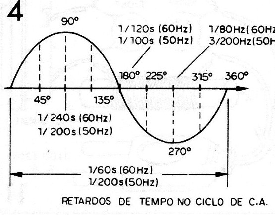 Figura 4 – Ângulos de fase
