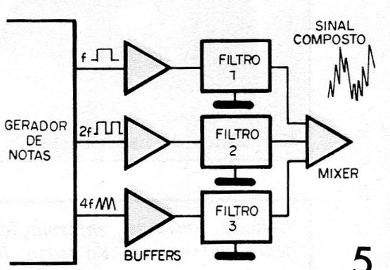 Figura 5 – Usando muitos filtros
