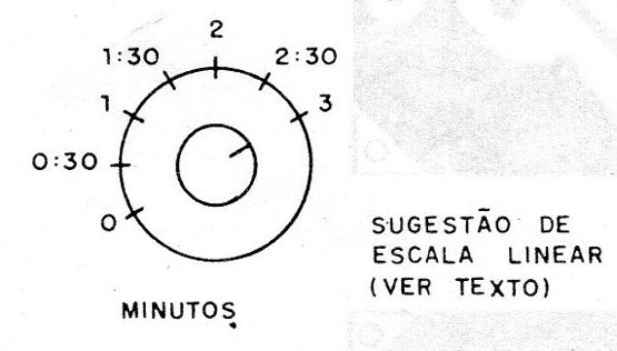 Figura 1 – Escala para o potenciômetro
