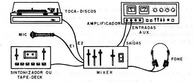 Figura 6 – Interligações para uso no caso de 3 entradas
