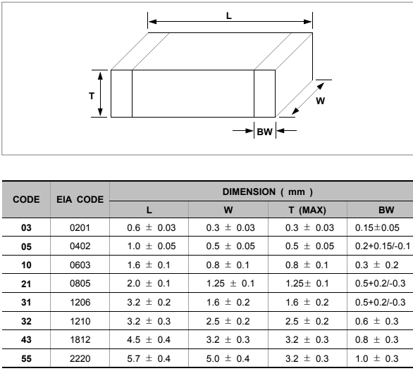 Figura 3 – Códigos e dimensões para tipos SMD
