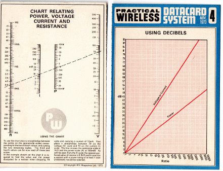 Figura 4 – Ábacos da revista Practical Wireless dos anos 70 e 80.
