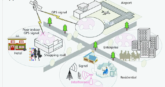 Figura 4 – Implantação  de pequenas células hiperdensas Hyperdense Small Cells)
