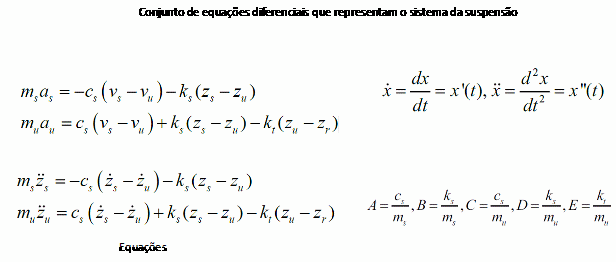 Figura 5 – Equações que modelam o sistema mecânico.
