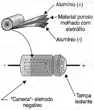 Construção do capacitor eletrolítico
