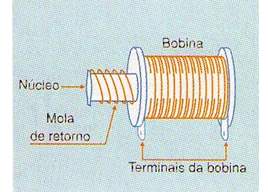 Figura 4
