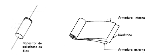 Figura 2 – Capacitores tubulares
