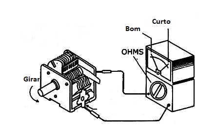 Figura 12 - Teste
