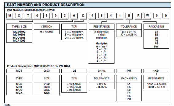 Figura 6 – Part number informatiom
