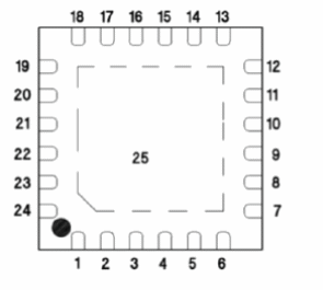 Figura 2 – Invólucro QFN-24
