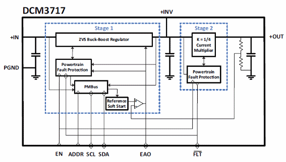 Figura 2 – Diagrama de blocos funcionais
