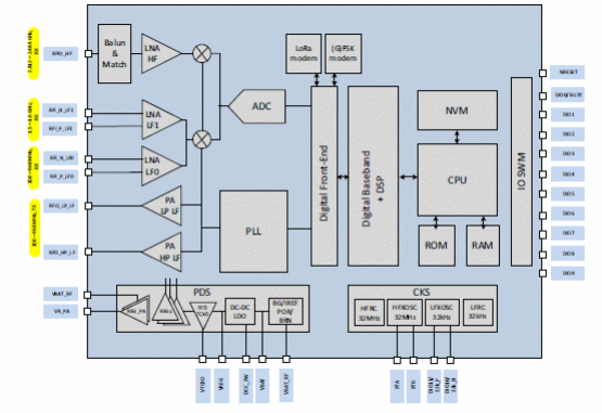 Figura 1 – Diagrama de blocos funcionais
