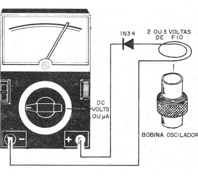    Figura 10 – Usando um anel de captação
