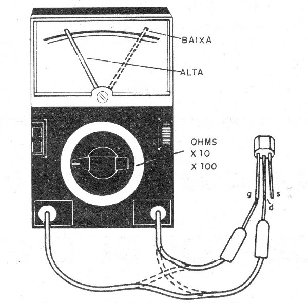 Figura 9 – Resistência do gate para a fonte e o dreno
