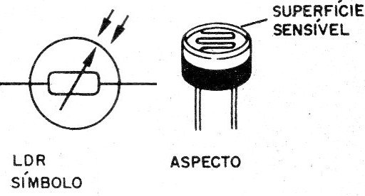    Figura 1 – O LDR
