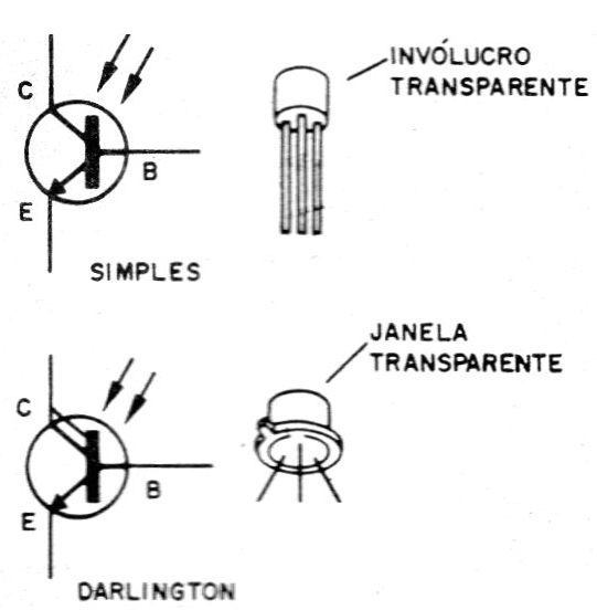    Figura 3 – O foto-transistor
