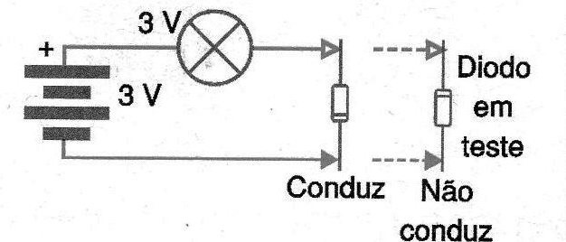 Figura 3 – Teste do diodo   
