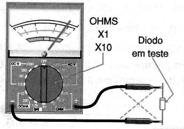    Figura 5 - Teste com o multímetro
