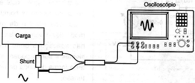    Figura 4 – Usando shunts
