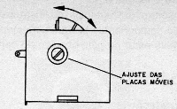 Figura 2 – Ajuste do posicionamento das placas móveis
