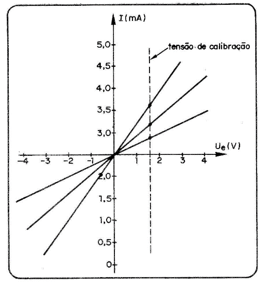 Figura 3
