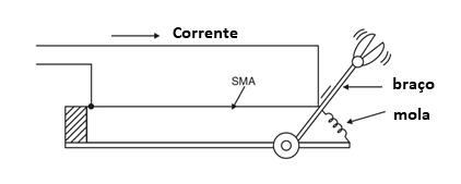 Figura 1 - Usando um músculo eletrônico.
