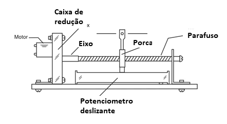 Figura 7 Um servo caseiro.
