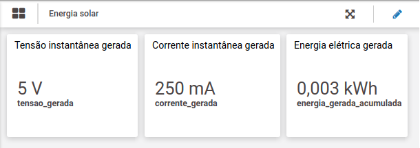 Figura 11 - dashboard preenchido com dados recebidos, já separados em variáveis pelo parser
