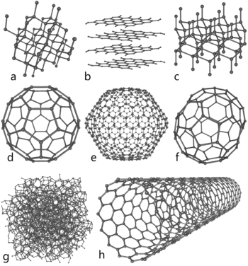 Formas alotrópicas do carbono
