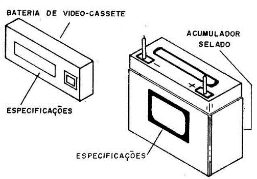 Outros tipos de baterias recarregáveis.
