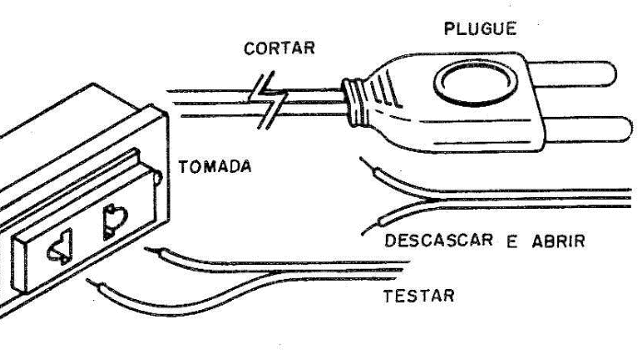 Verificando se o problema é do cabo ou plugue.
