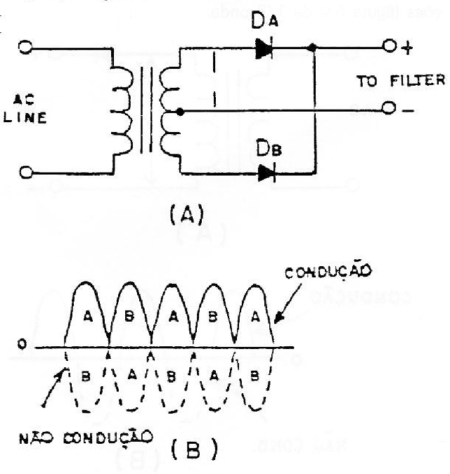 Figura 7 
