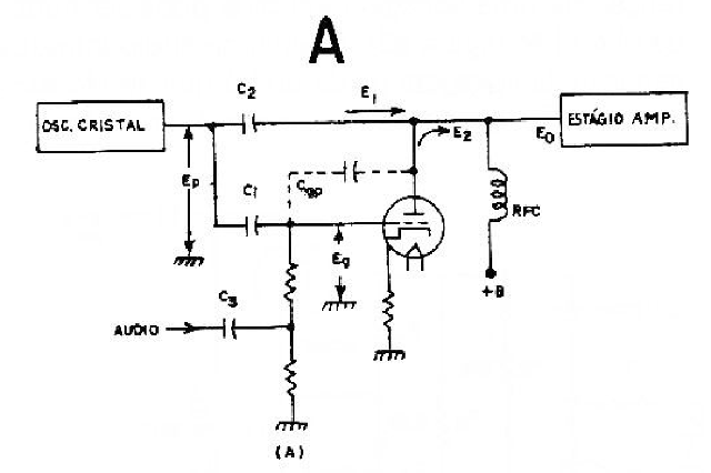 Modulador de fase usando válvula
