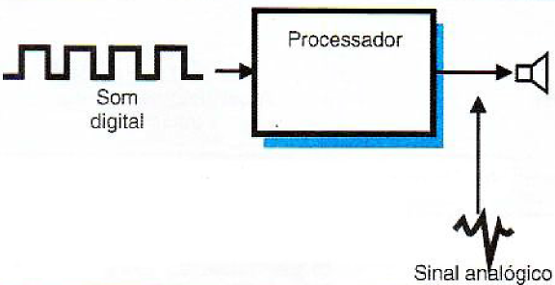 Um altofalante só pode ser excitado por sinais analógicos.
