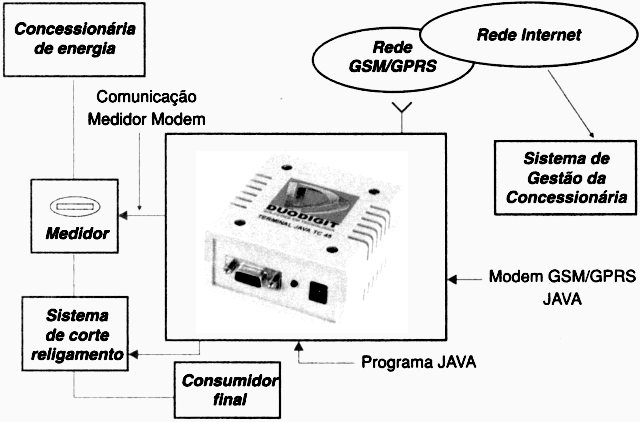 Figura 1
