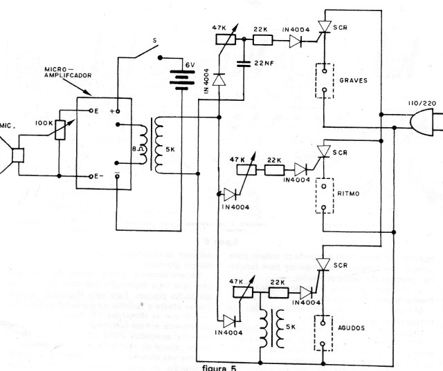 Figura 5 – Diagrama completo
