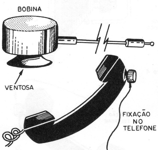 Figura 1 – Bobina captadora
