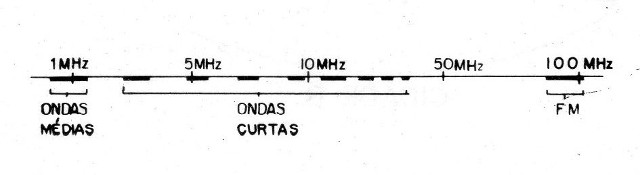 Figura 5
