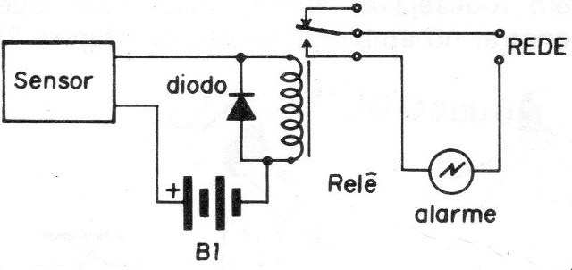 Figura 9
