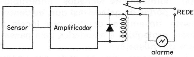 Figura 10
