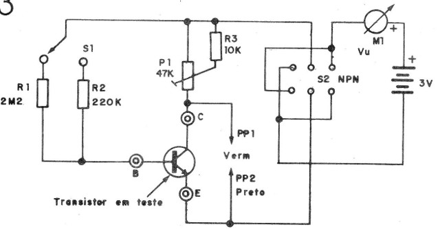 Figura 3
