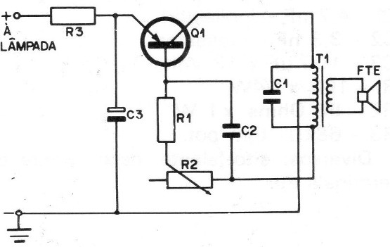 Figura 1
